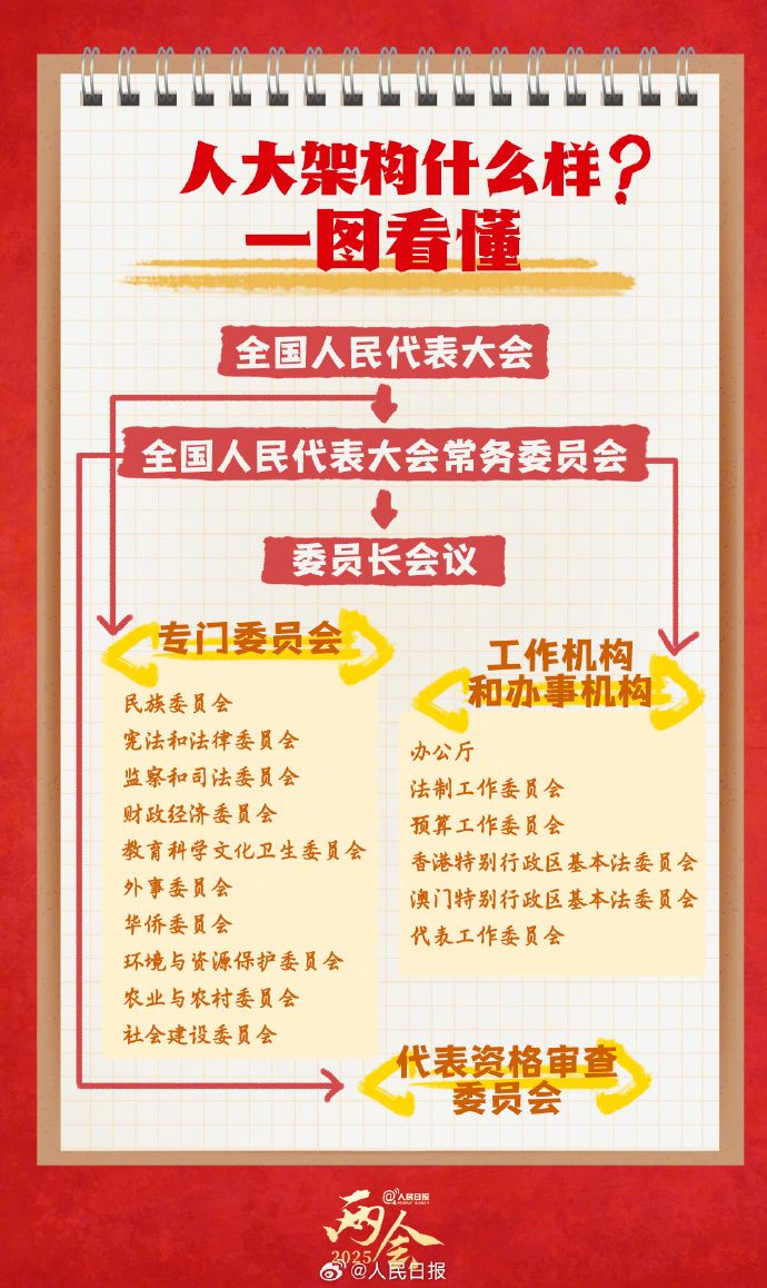 转存学习！9图了解人大知识点