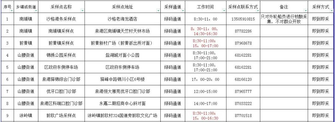 最新！泉港便民核酸采样点服务时间有变→