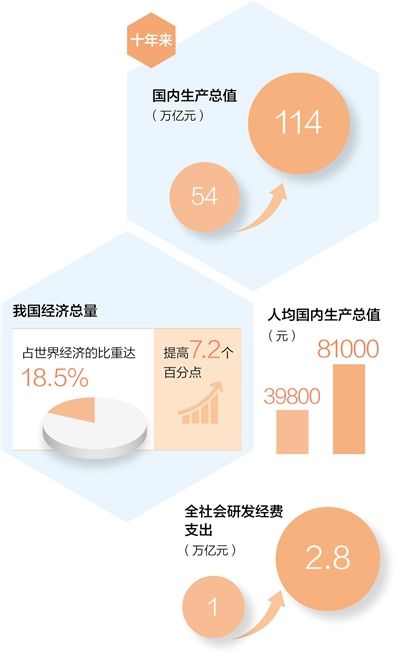 党的二十大代表热议：新时代十年伟大变革具有里程碑意义