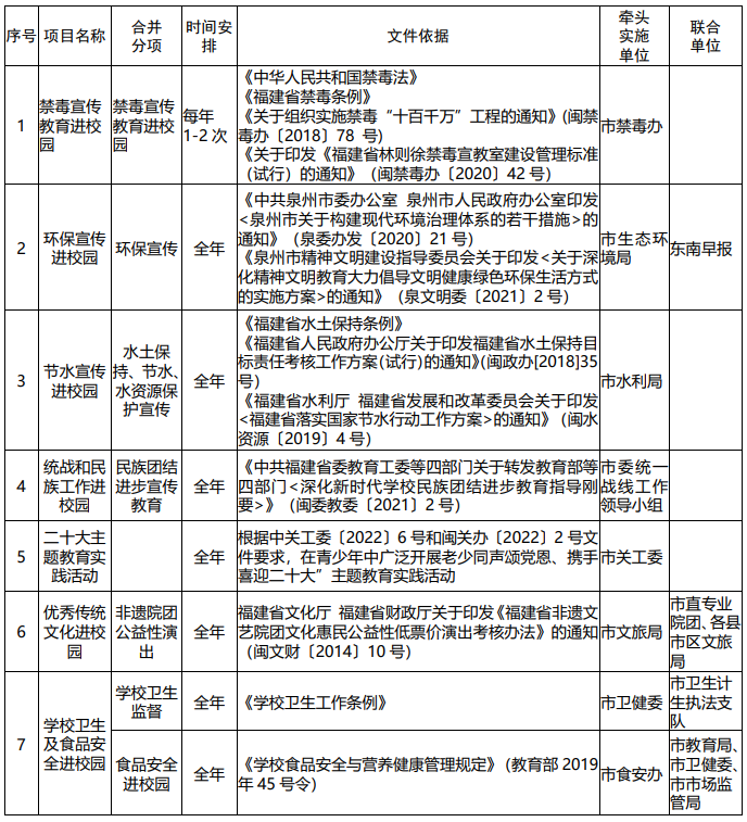 哪些活动能入校？泉州公布清单！