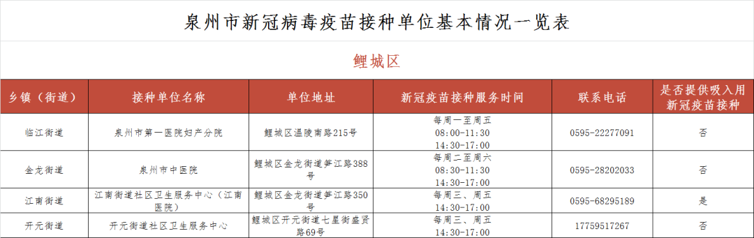 重要提醒！泉州发布166个新冠疫苗固定接种点