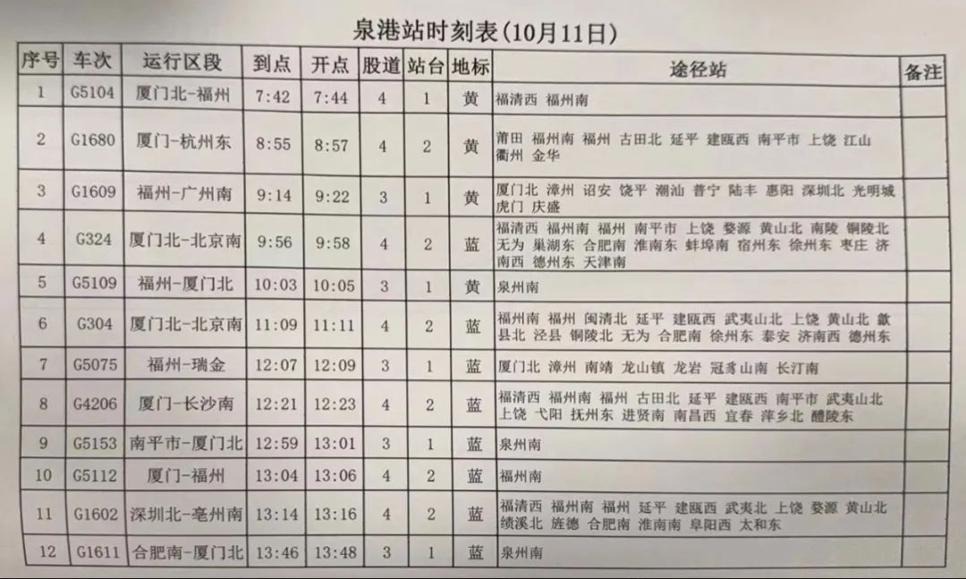 最新时刻表来了！今日起，在泉港站坐高铁可以出省了→