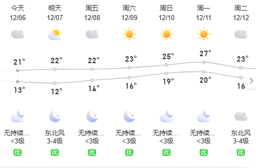 气温重回“2”字开头！泉港天气再迎“反转”……