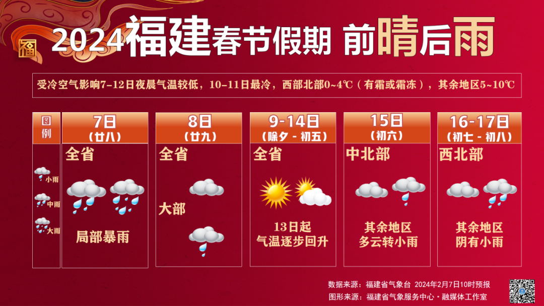 春节天气最新公告！多云到晴为主，春意满满，适宜出游