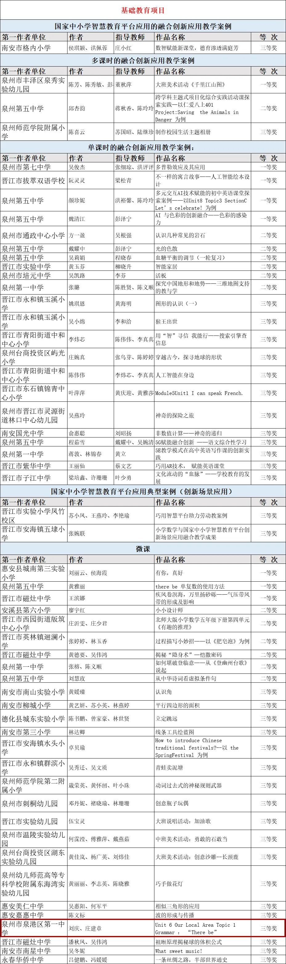 泉港教师，省级荣誉榜上有名！