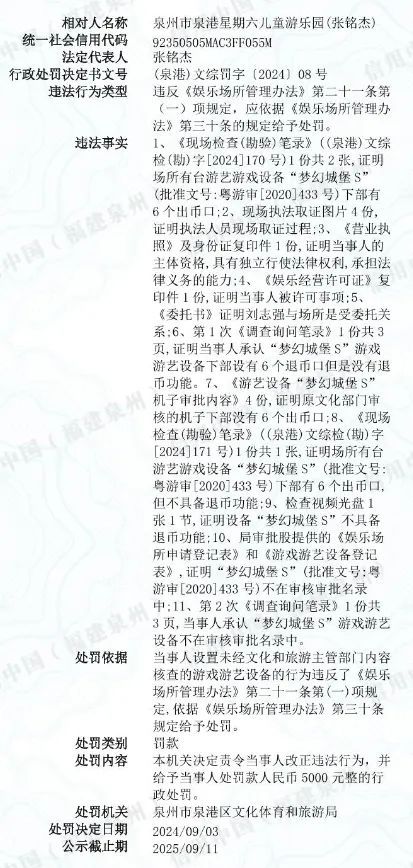 未经核查！泉港一游乐园被处5000元罚款