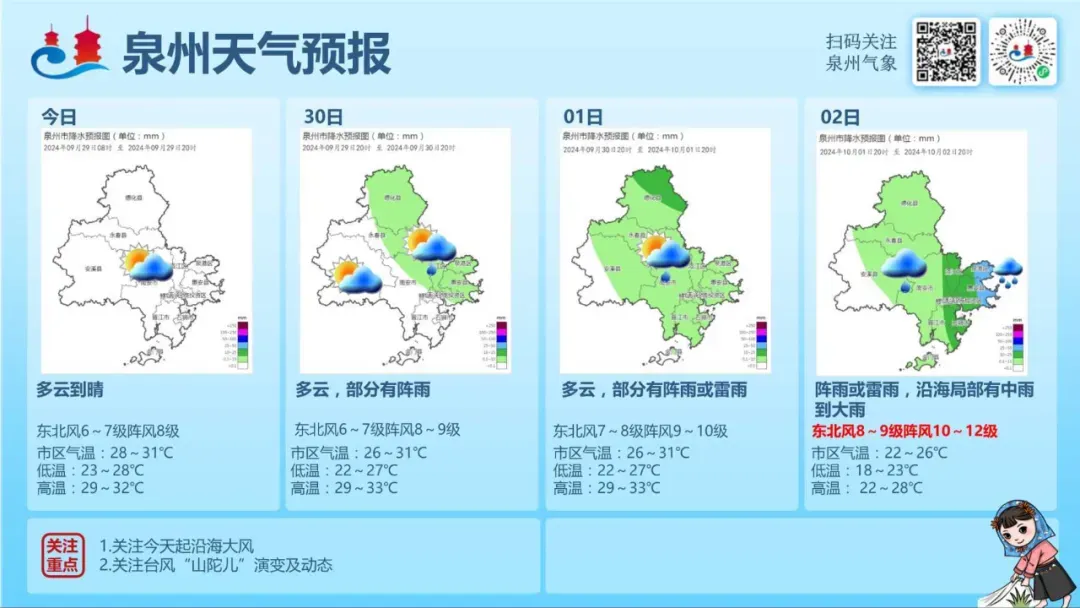 体验清凉秋日游！泉州国庆假期最新天气预报