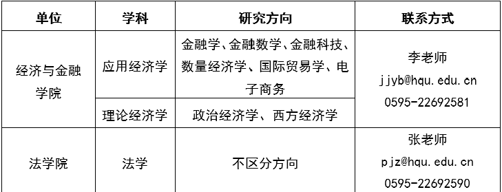 年薪超百万元！泉州多所高校公开招聘