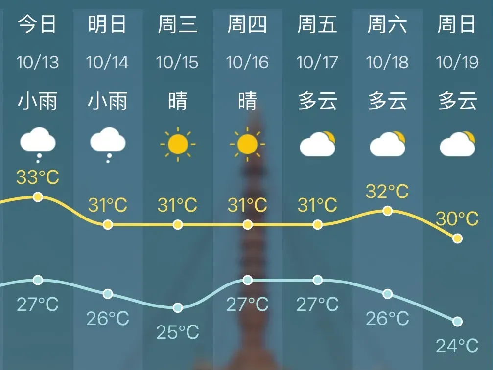 冷空气要来了！