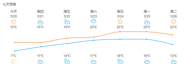 霞浦天气预报15天图片