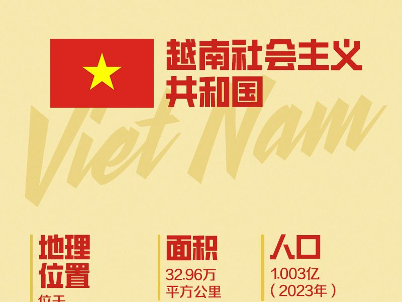 海报｜这，就是越南！