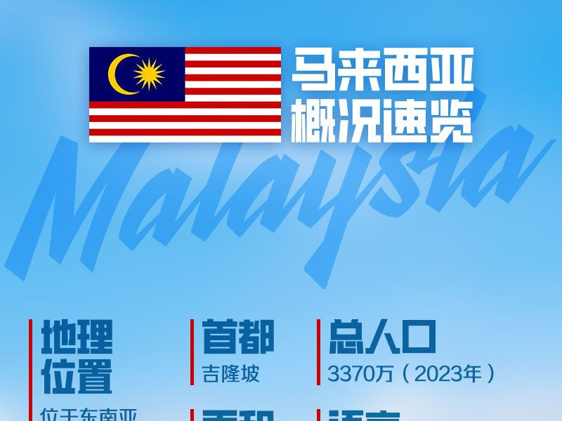 海报｜这，就是马来西亚！